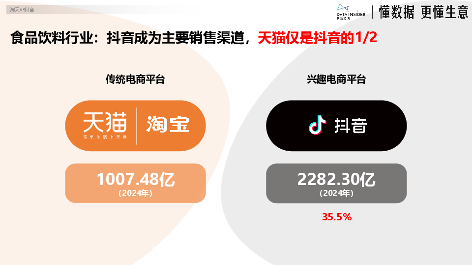 2024食品行业年度复盘